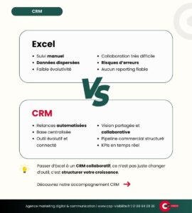 Passer d'Excel à un CRM collaboratif pour la croissance de votre PME