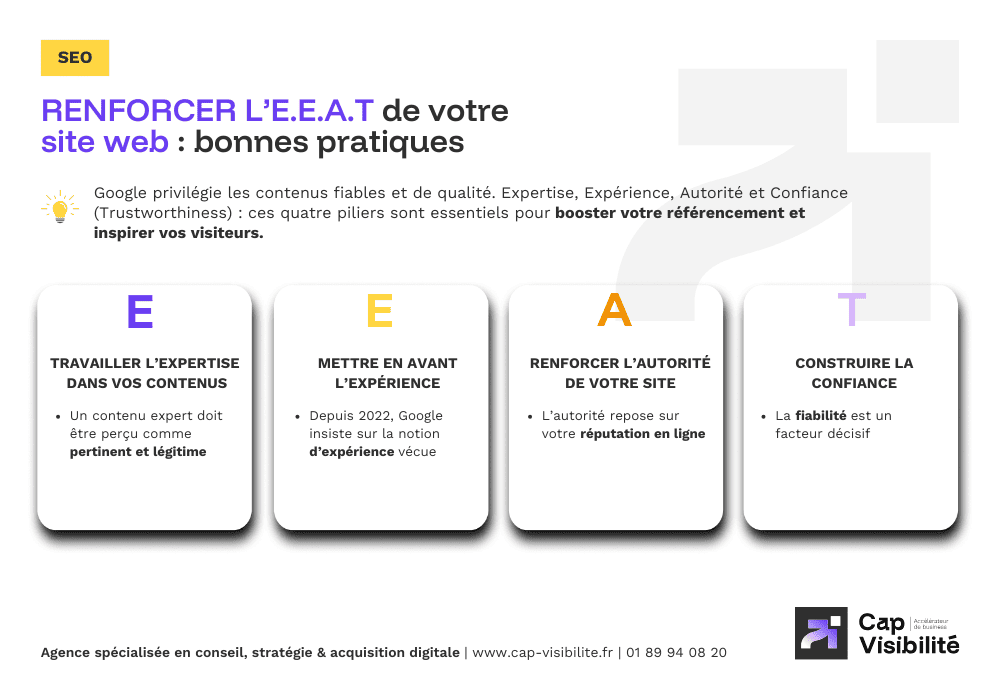Bonnes pratiques E.E.A.T