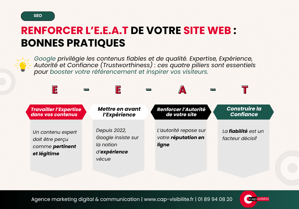 Bonnes pratiques E.E.A.T