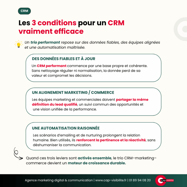 data et CRM un levier de croissance