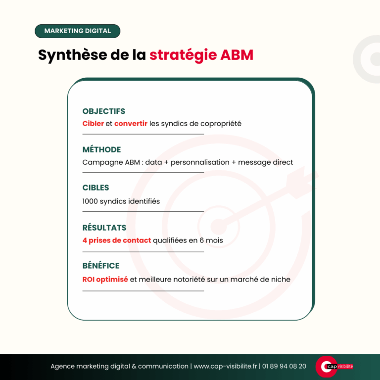 Synthèse stratégie ABM
