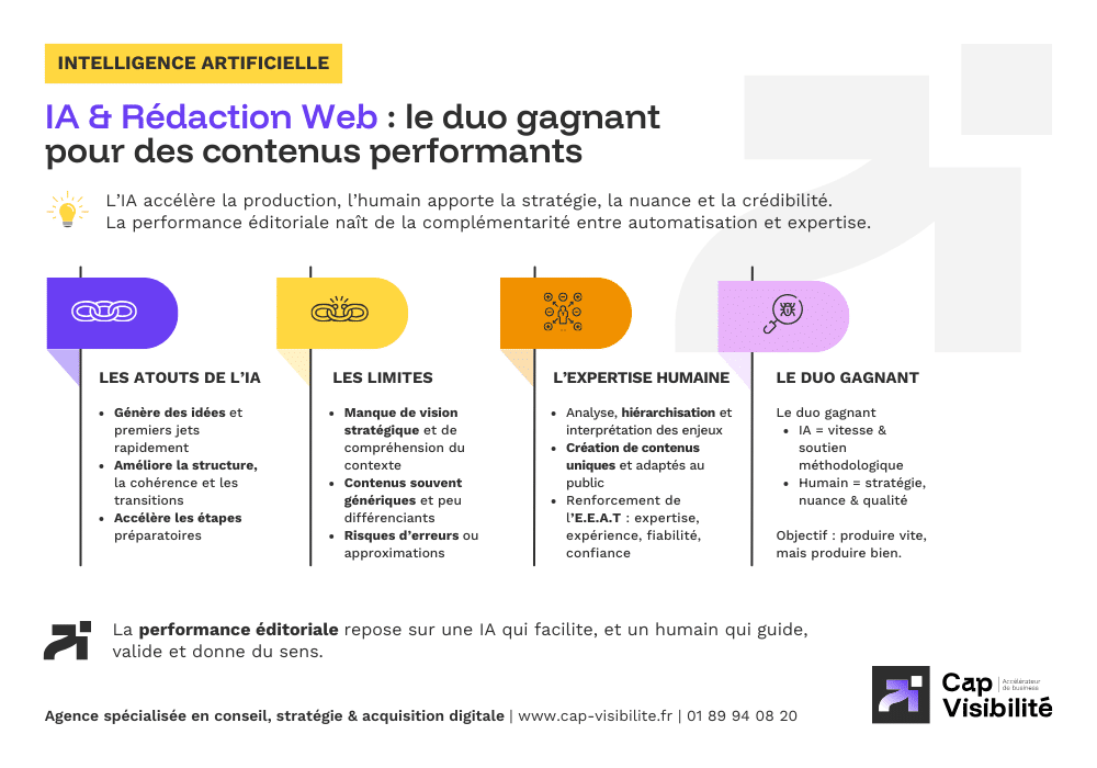ia-redaction-web-contenus-performants