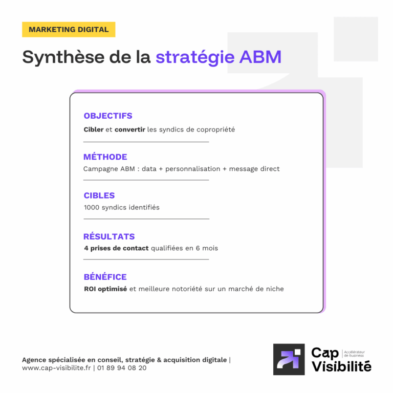 Stratégie ABM 768x768