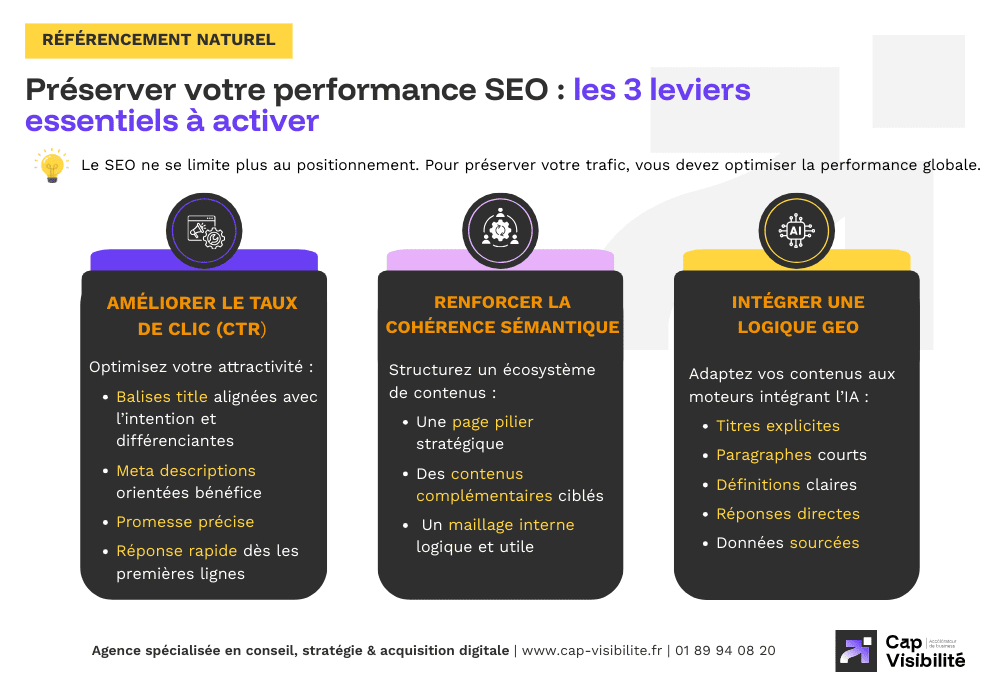 3 leviers performance SEO