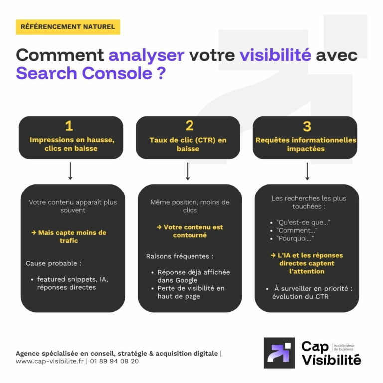 comment analyser la visibilite avec search console