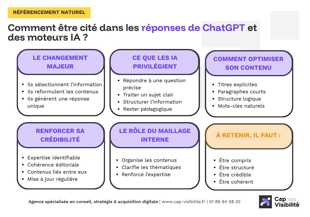 comment être cités moteurs IA