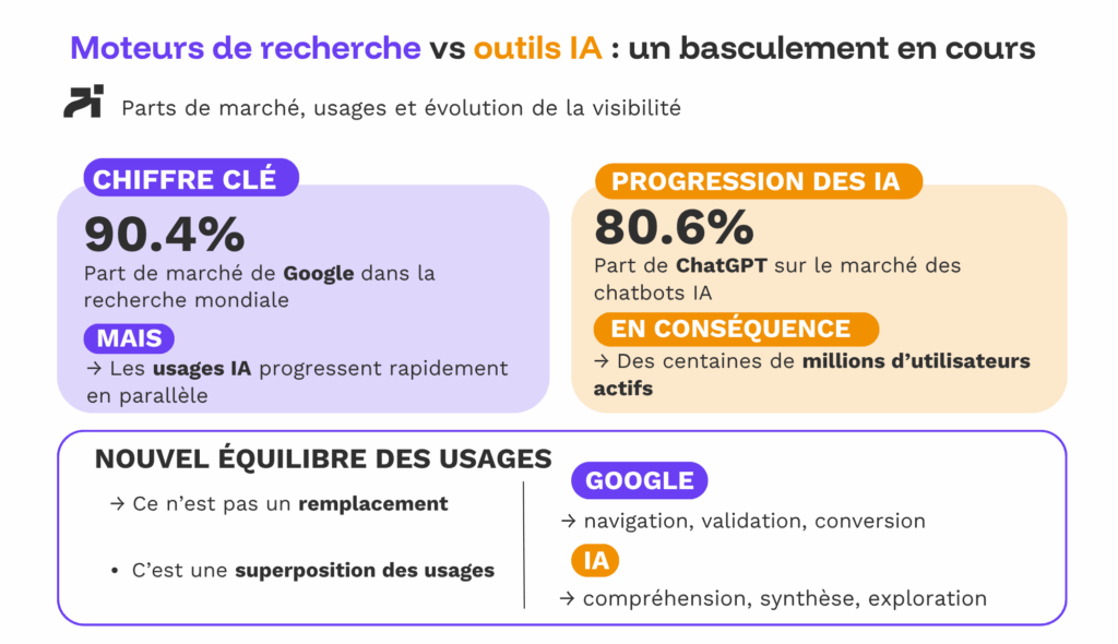 moteurs recherche moteurs ia