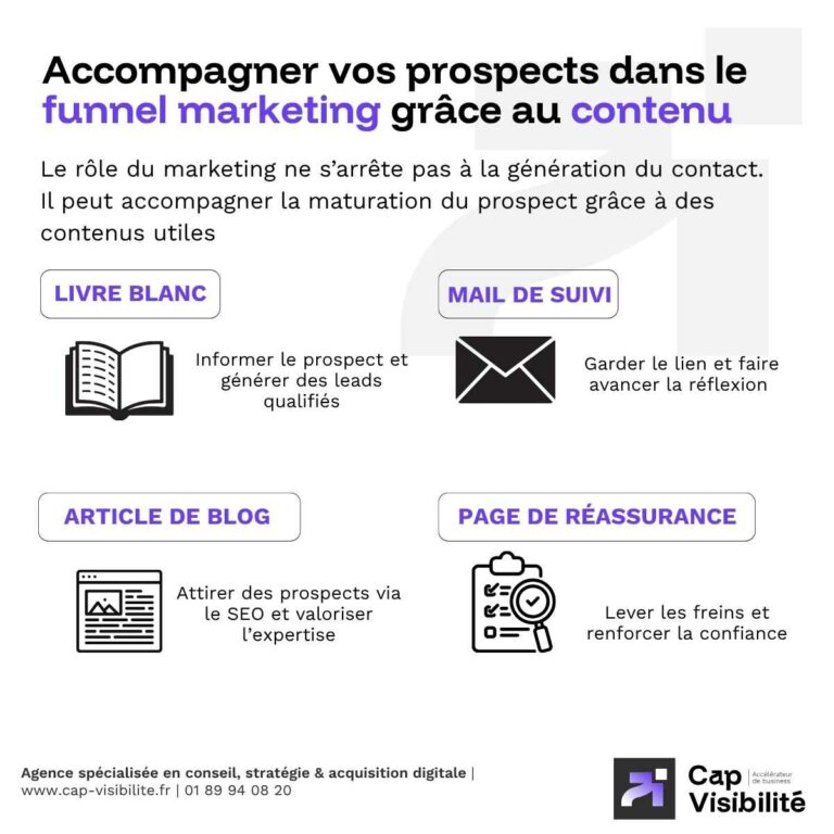 accompagner vos prospects dans le funnel marketing grace au contenu