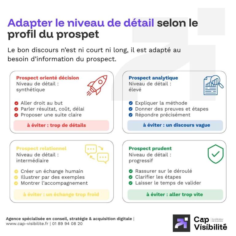 adapter le niveau de detail selon le profil du prospect