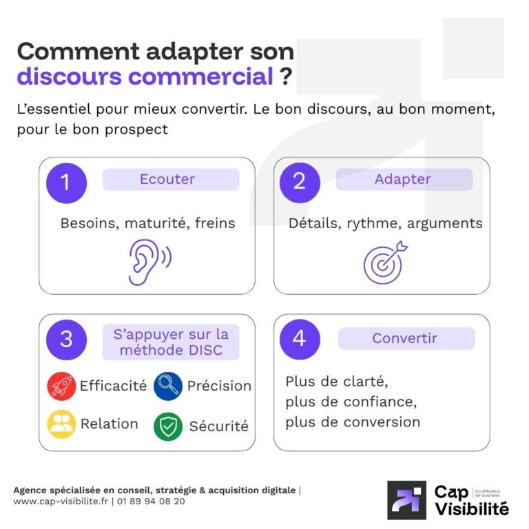 comment adapter son discours commercial