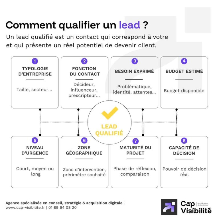 comment qualifier un lead