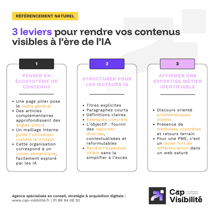 3-leviers-contenus-visibles-IA