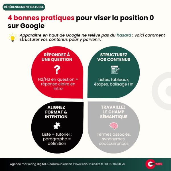 4 bonnes pratiques position 0 Google