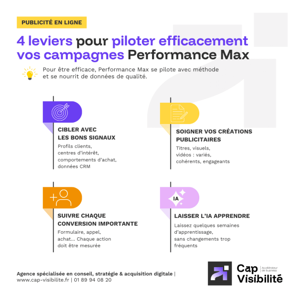 4 leviers pilotage campagne Performance Max