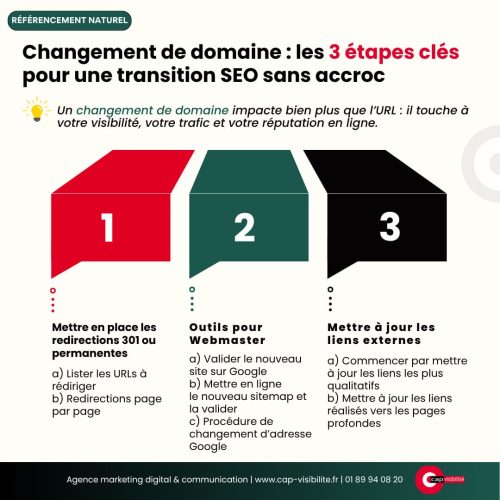 etapes-changer-nom-domaine étapes changer nom de domaine