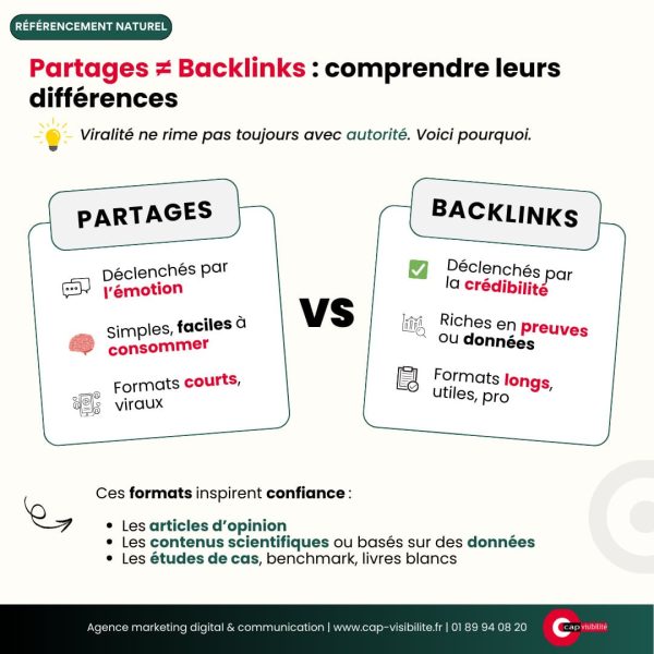 Différences partages backlinks