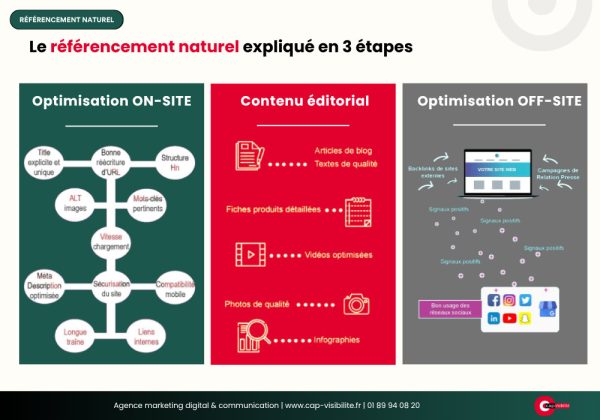 Référencement naturel 3 étapes