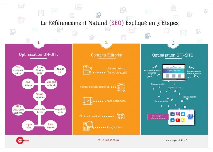 le référencement naturel (SEO) en 3 étapes