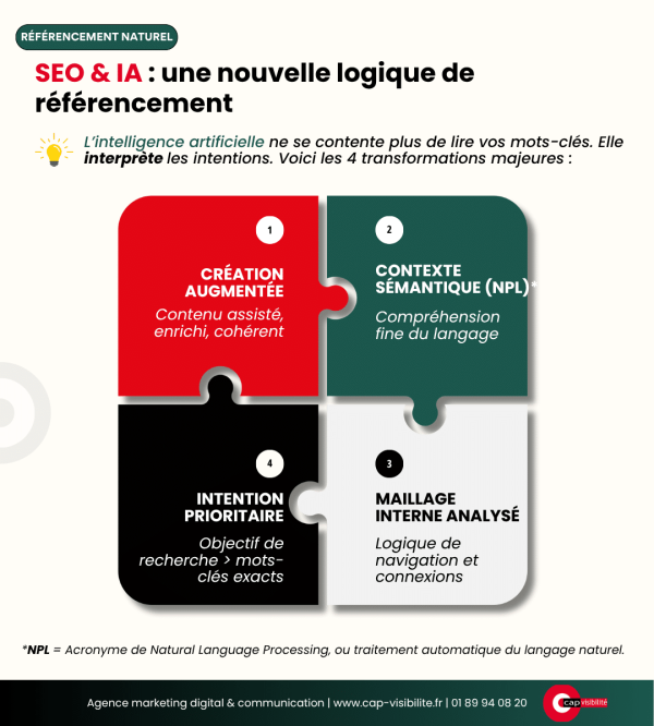Référencement SEO IA