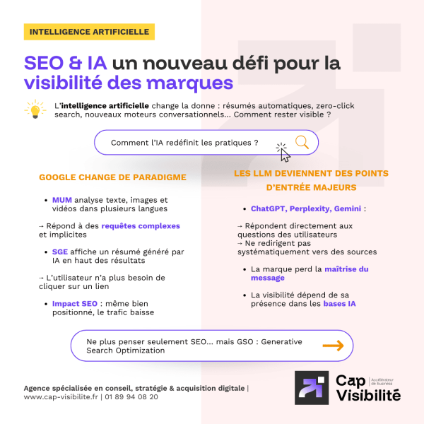 SEO IA visibilité marque
