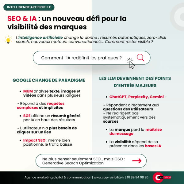 SEO IA visibilité marque