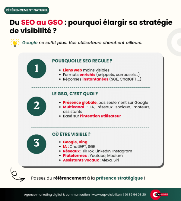 Stratégie visibilité SEO GSO
